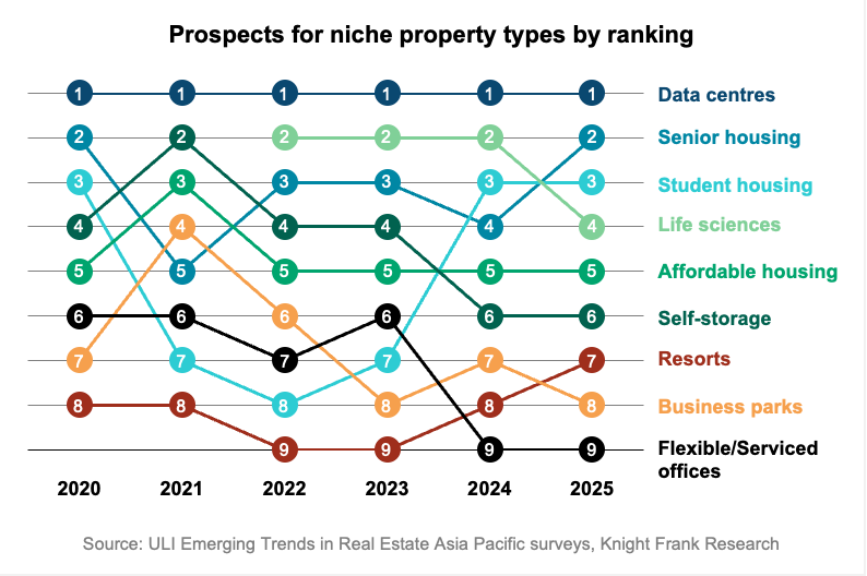 APAC Outlook-DataCentre1-1