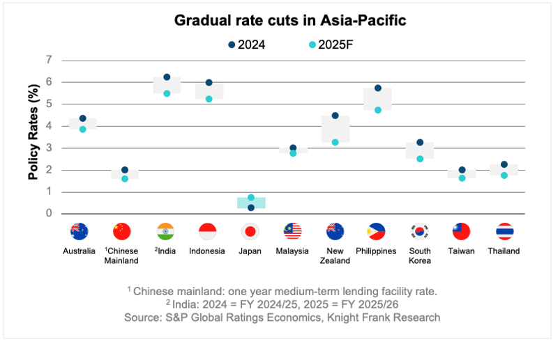 APAC Outlook-Economic-2