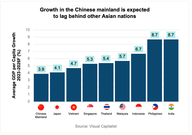 APAC Outlook-Economic-3