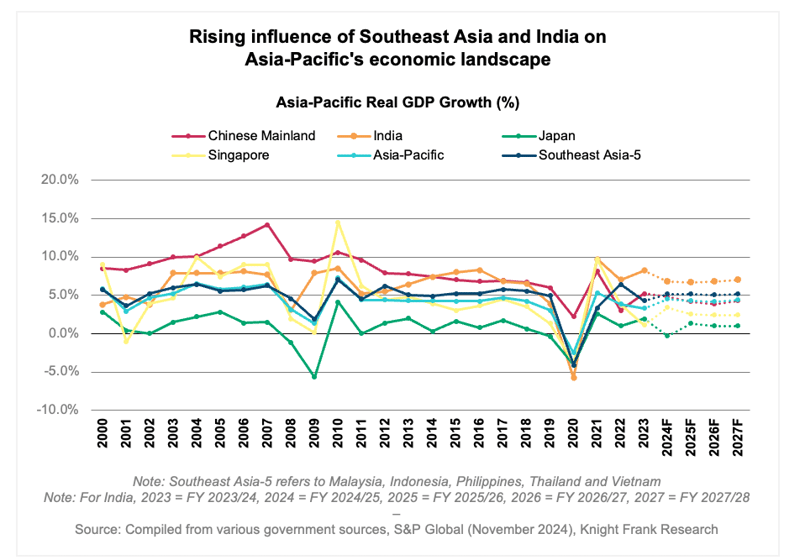 APAC Outlook-Economic-4