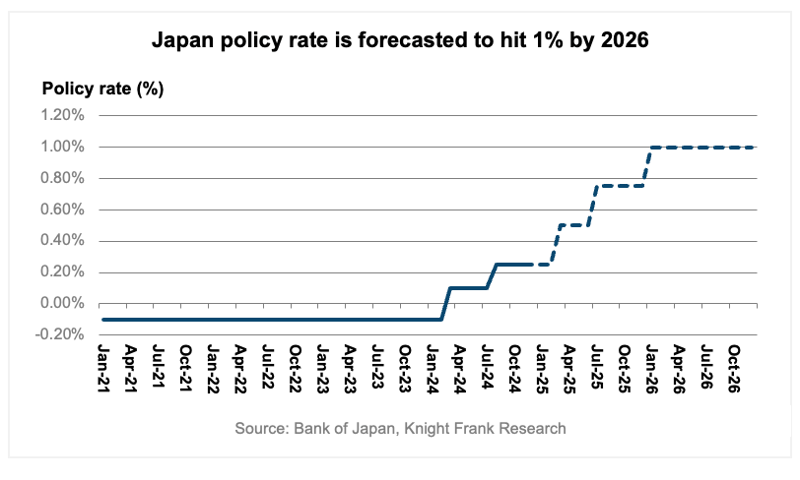 APAC Outlook-Economic-5