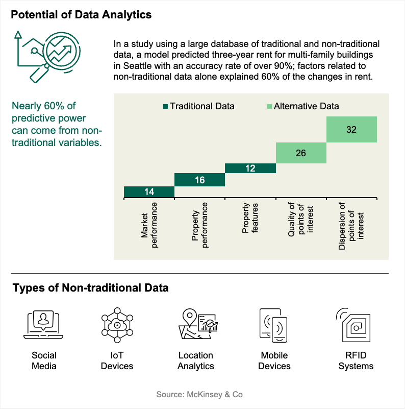 APAC Outlook-Occupier_Data-AI