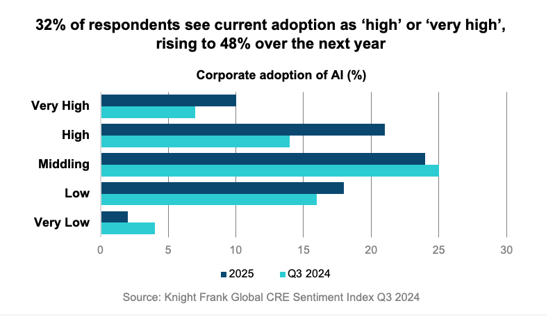 APAC Outlook-Occupier_Data-AI_1