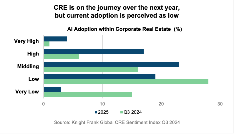 APAC Outlook-Occupier_Data-AI_2