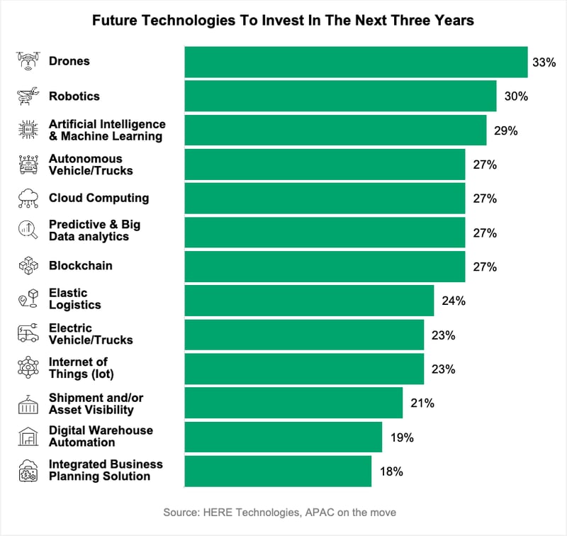 APAC Outlook-Occupier_Techtrend