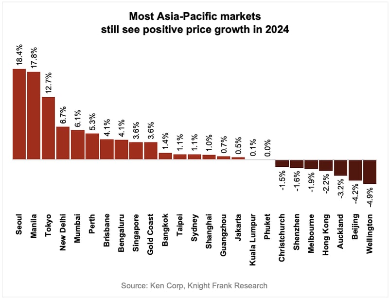 APAC Outlook-Resi Luxury