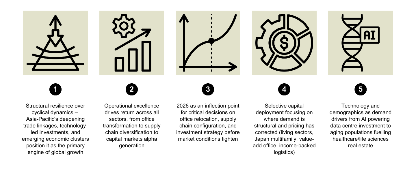 APAC Outlook 2026 - Key Highlights Banner